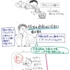 ホリエモン『99%の会社はいらない』をイラストで超ざっくりと要約してみた