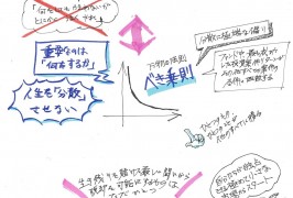糸井重里も賞賛『ゼロ・トゥ・ワン』をイラストで要約してみる